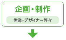 企画・制作 営業・デザイナー等々