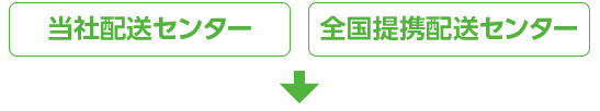 当社配送センター 全国提携配送センター